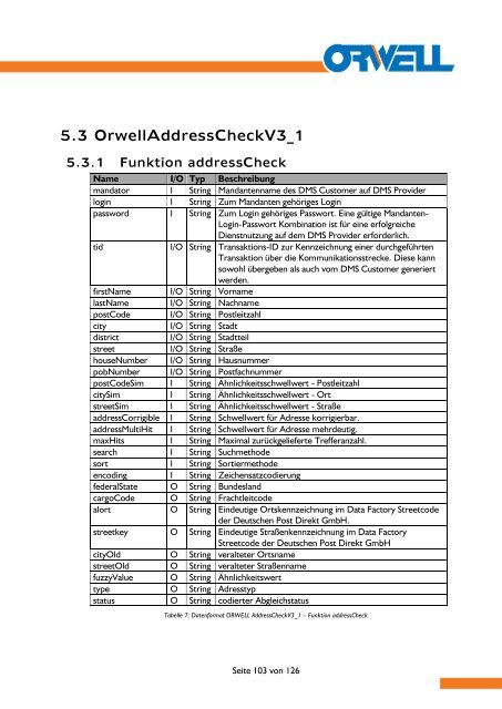 DMS Provider Version 1.10 Handbuch