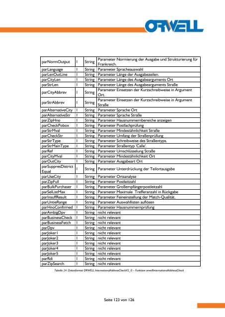 DMS Provider Version 1.10 Handbuch