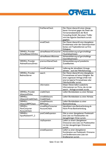 DMS Provider Version 1.10 Handbuch