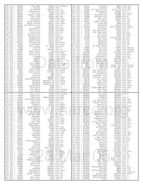 146.115 + AA6BT San Jose SVECS o100.0aersx ... - Radagast.ORG