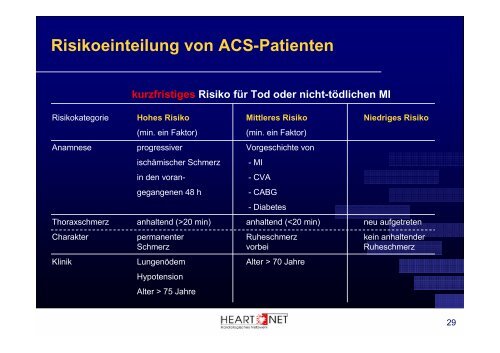 Akutes Koronarsyndrom - Scopri.ch