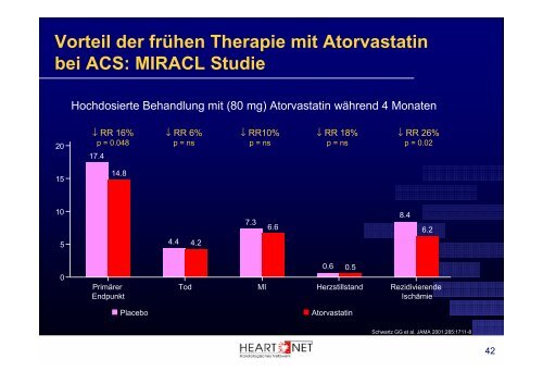 Akutes Koronarsyndrom - Scopri.ch