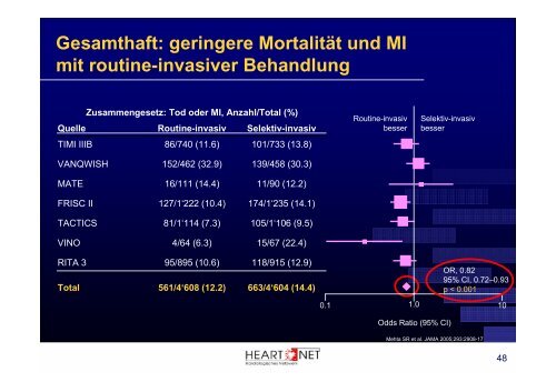 Akutes Koronarsyndrom - Scopri.ch