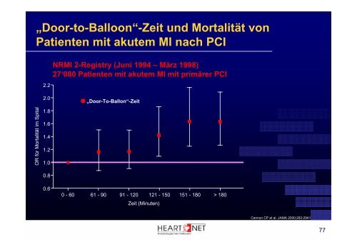 Akutes Koronarsyndrom - Scopri.ch