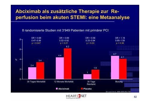 Akutes Koronarsyndrom - Scopri.ch