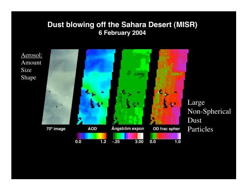 Aerosol Microphysical Properties from MISR - AeroCom