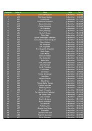 Resultatliste fra Løjt Løbet 2010 (68 KB)