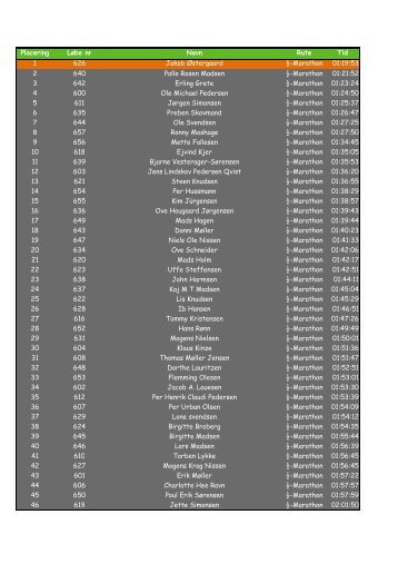 Resultatliste fra Løjt Løbet 2010 (68 KB)