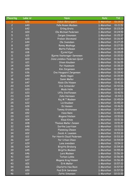 Resultatliste fra Løjt Løbet 2010 (68 KB)