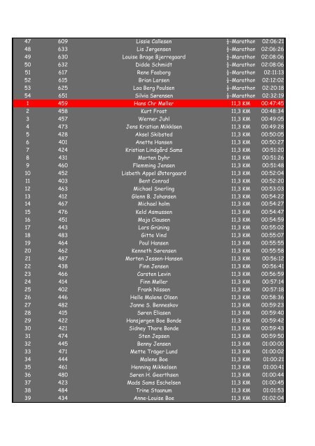 Resultatliste fra Løjt Løbet 2010 (68 KB)