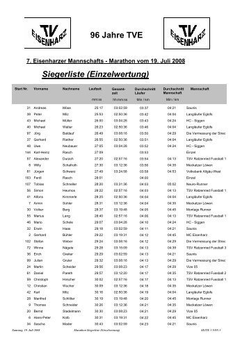 Marathon Siegerliste Einzelwertung - TV Eisenharz