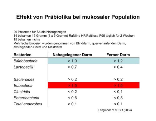 PrÃ¤biotika, Probiotika und intestinales Immunsystem