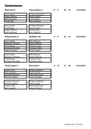 Einzelergebnisse Kreisliga - Dartliga Eichsfeld NordthÃ¼ringen