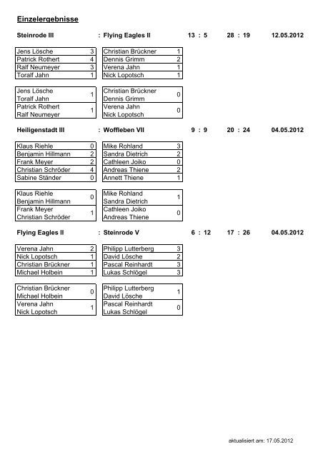 Einzelergebnisse Kreisliga - Dartliga Eichsfeld NordthÃ¼ringen