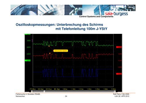 Fehlersuche in Seriellen S-Bus RS485 Netzen