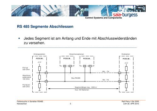 Fehlersuche in Seriellen S-Bus RS485 Netzen