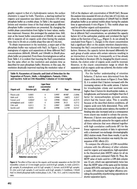 Application of Convective Interaction Media (CIM®) Disk Monolithic ...