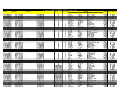 Lista de candidatos definitiva municipal 