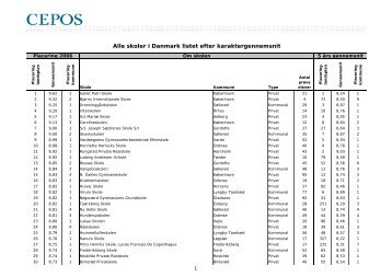 Karakter endelig oversigt opdateret 2006 - Cepos