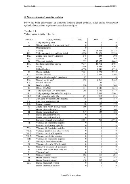 JILANA - Cyrrus Corporate Finance