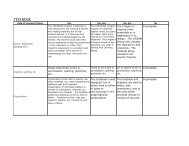 Jigsaw/Textbook Assignment Detailed Rubric - University of Mount ...