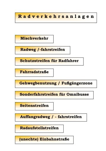 Radverkehrsanlagen (12 Folien) - Bernd Huppertz