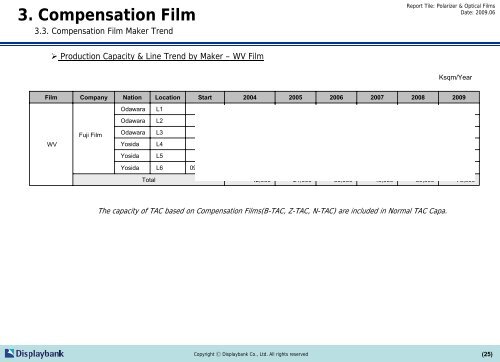 3. Compensation Film - Displaybank