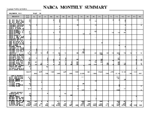 MONTHLY SUMMARY DECEMBER 2001 - nabca