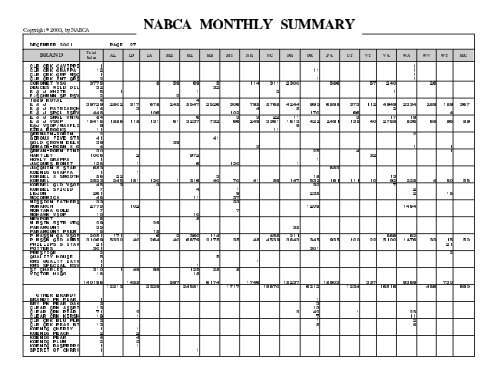 MONTHLY SUMMARY DECEMBER 2001 - nabca