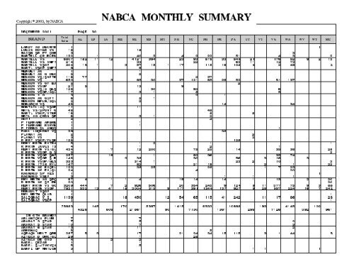 MONTHLY SUMMARY DECEMBER 2001 - nabca