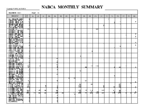 MONTHLY SUMMARY DECEMBER 2001 - nabca