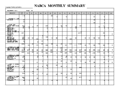 MONTHLY SUMMARY DECEMBER 2001 - nabca