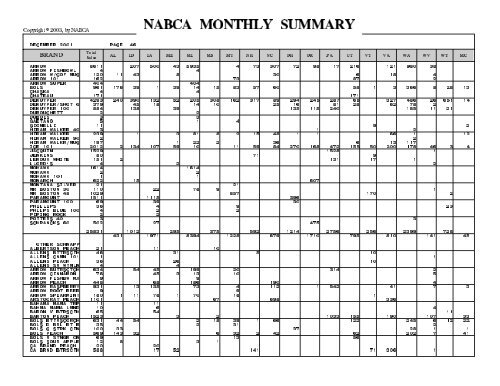 MONTHLY SUMMARY DECEMBER 2001 - nabca