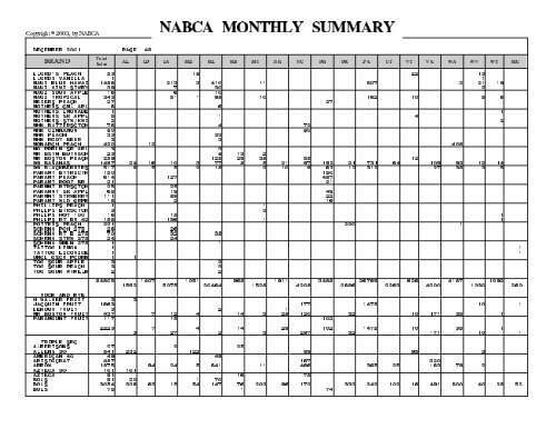 MONTHLY SUMMARY DECEMBER 2001 - nabca