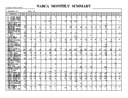 MONTHLY SUMMARY DECEMBER 2001 - nabca