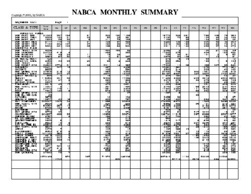 MONTHLY SUMMARY DECEMBER 2001 - nabca