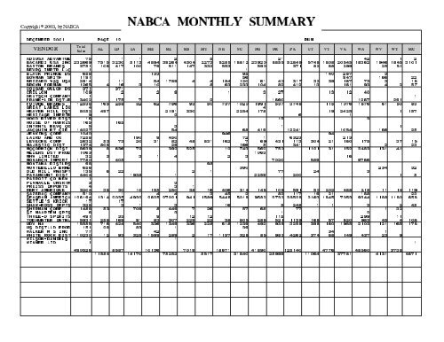 MONTHLY SUMMARY DECEMBER 2001 - nabca