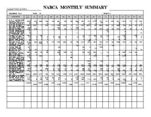 MONTHLY SUMMARY DECEMBER 2001 - nabca