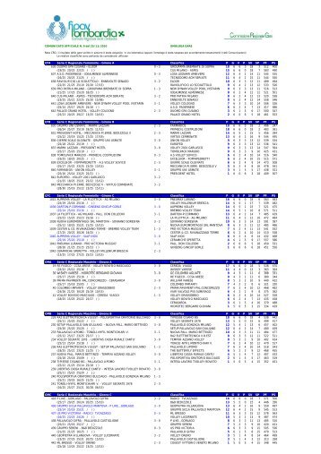 Provvedimenti 2008-2009 - FIPAV - Comitato Regionale Lombardia