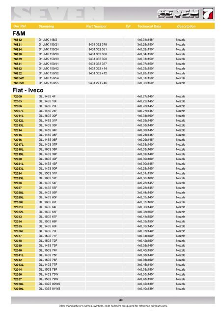 Nozzles - SEVEN DIESEL SpA