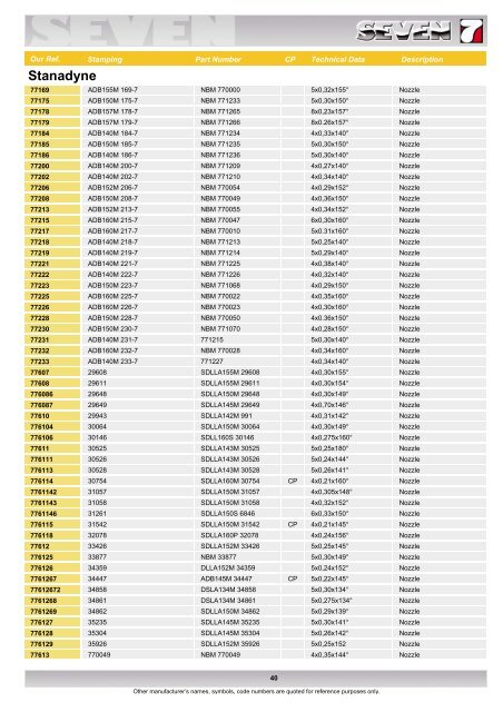 Nozzles - SEVEN DIESEL SpA