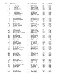 THE 2004 COOPER RIVER BRIDGE RUN DIVISION RESULTS ...