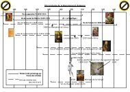 Chronologie de la Renaissance italienne - CollÃ¨ge Jean-Vilar