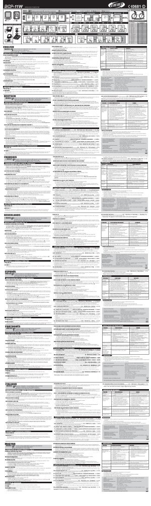 ! BCP-11W Function Manual Side A - BBB