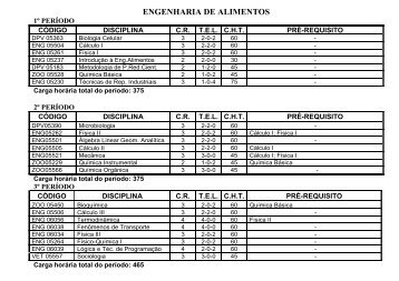 Grade Curricular - Engenharia de Alimentos - AGAIS