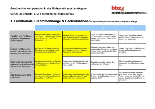 Kompetenzraster Mathematik