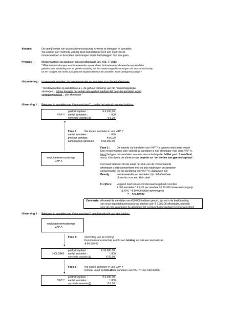 Schema minderwaarden aandelen aftrekbaar