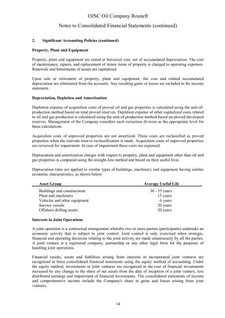 OJSC Oil Company Rosneft Consolidated Financial Statements