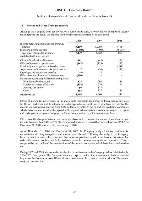 OJSC Oil Company Rosneft Consolidated Financial Statements