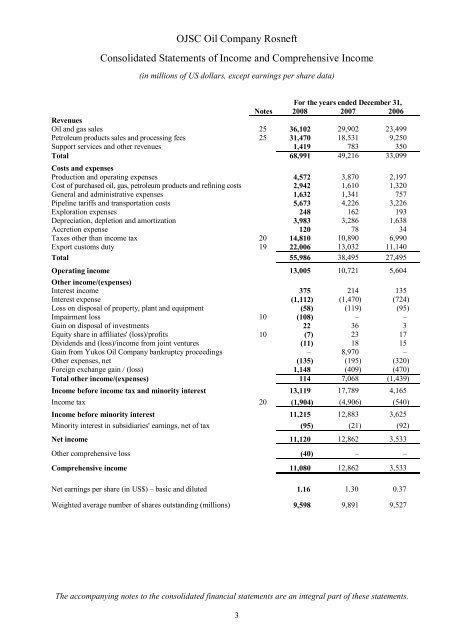 OJSC Oil Company Rosneft Consolidated Financial Statements